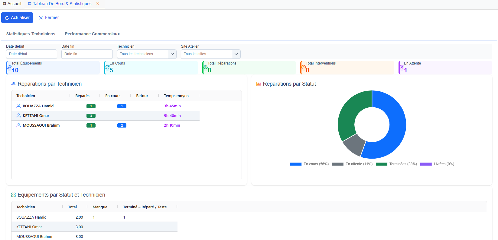 Atelier & SAV - Capture 3