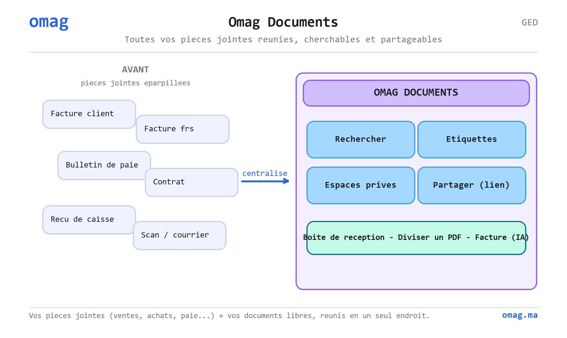 Omag Documents - Capture 1