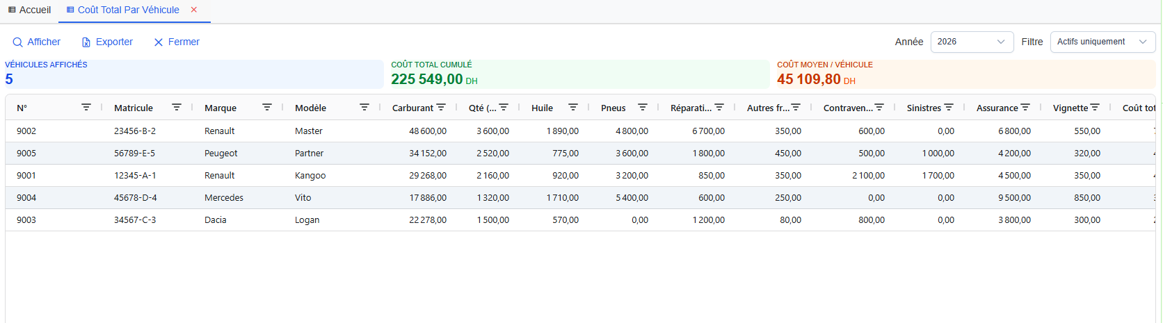 Parc automobile - Capture 4